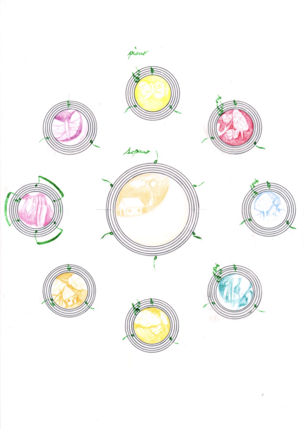Score for piano and soprano: nine coloured circular staves each containing a small drawn landscape